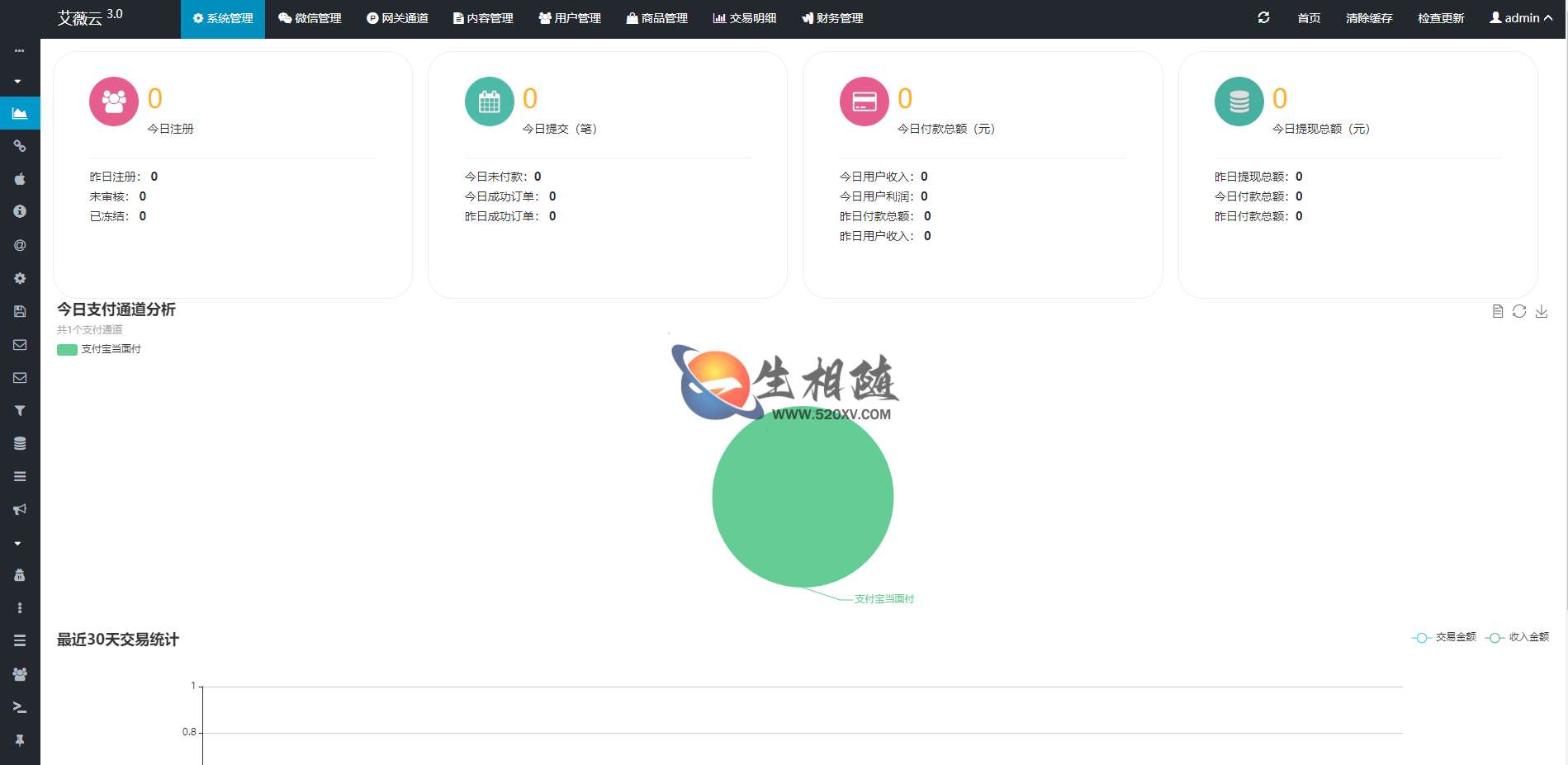 企业级自动发卡平台源码多商户版3.0 自助售卡系统 内置近百个收款接口 支持对接微信公众号-明月资源网