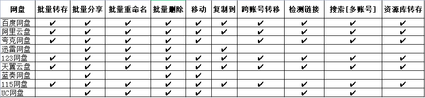 图片[2]-超级神器PanTools v1.0.17 多网盘批量管理工具 支持主流网盘的批量分享/转存/复制等-明月资源网