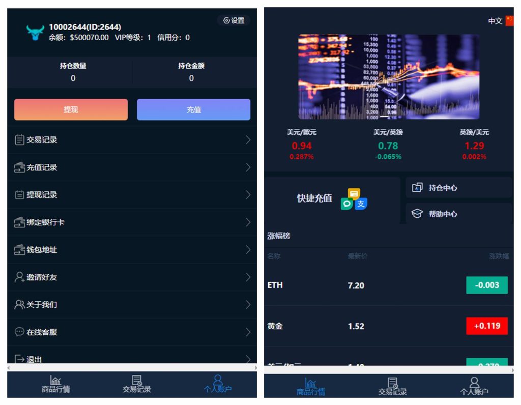 微盘交易系统网站源码附带搭建教程-明月资源网
